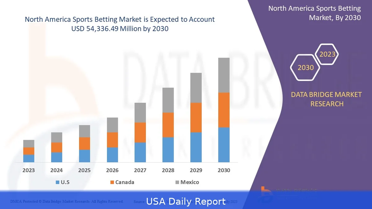 Bank of America Projects $1.1 Trillion Market for US Sports Event Betting