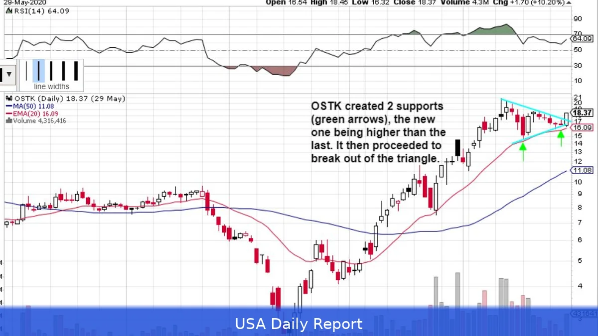 CATL’s Earnings Surprise Could Trigger Short Squeeze, Warns Technical Pattern