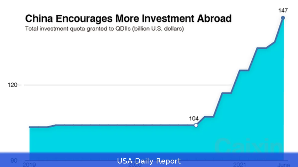 China Sets Biggest Overseas Investment Quota Boost Since 2021 Amid Export Challenges