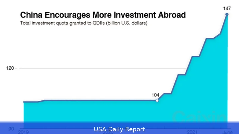 China Sets Biggest Overseas Investment Quota Boost Since 2021 Amid Export Challenges