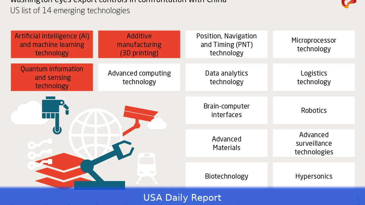 China Turns Export Controls Into a Trade Weapon, Pressuring Global Supply Chains
