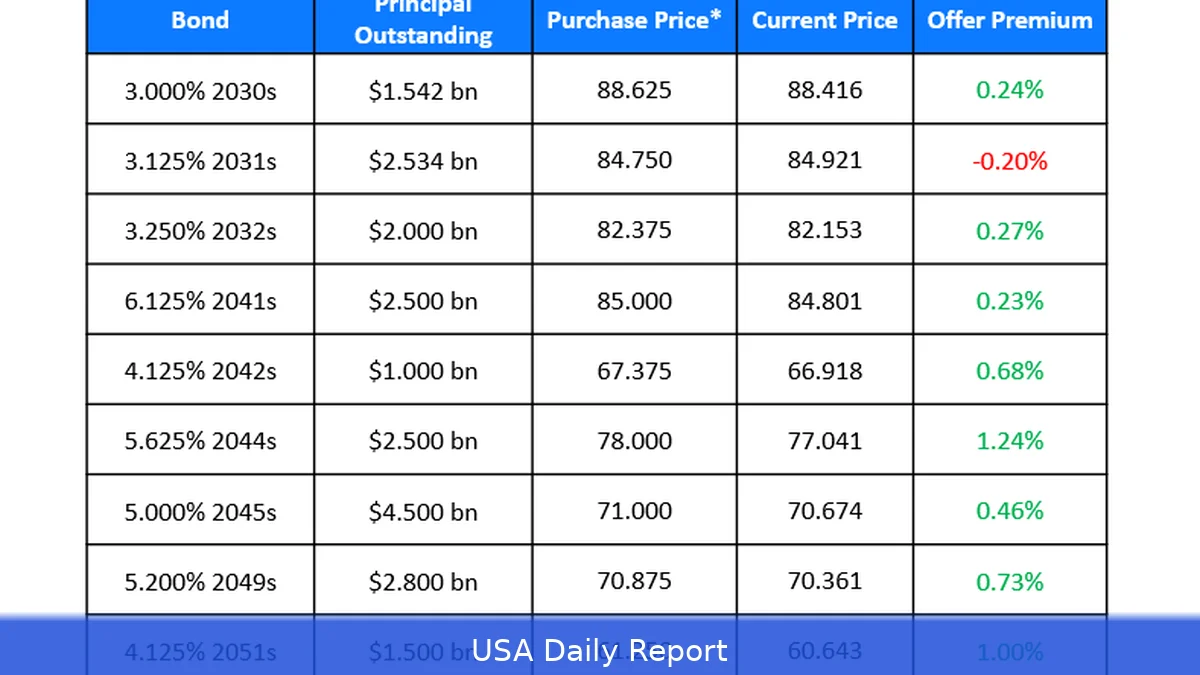 Colombia’s Credit Chief Proposes More Than $4 Billion Buyback of External Dollar Bonds