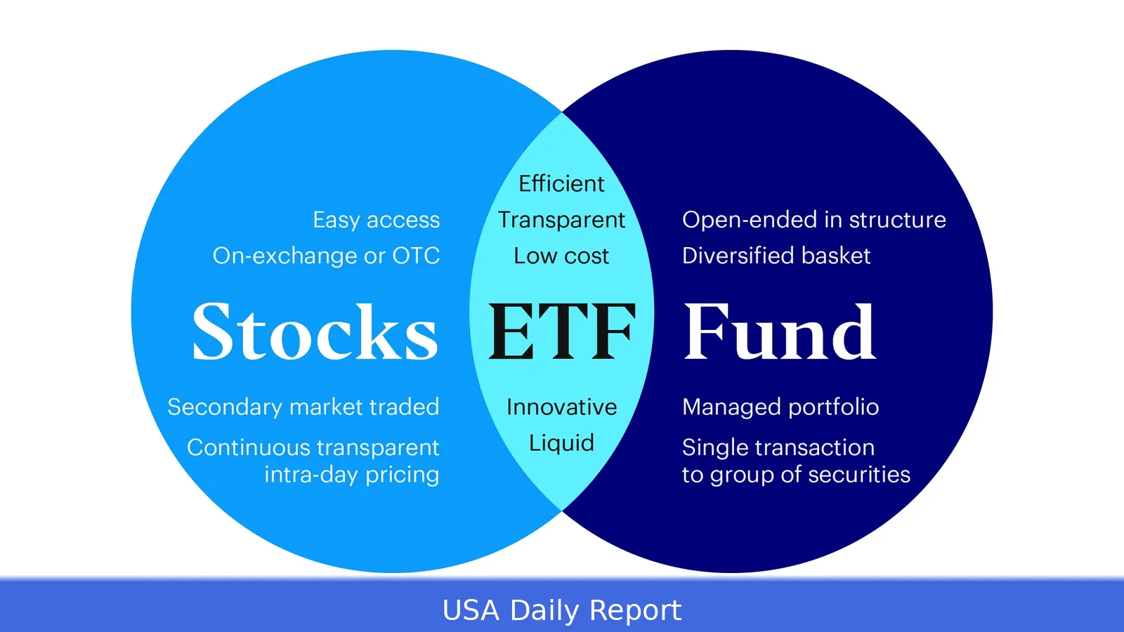 ETF Basics: What Investors Must Know About Structure, Fees, Liquidity and Taxes