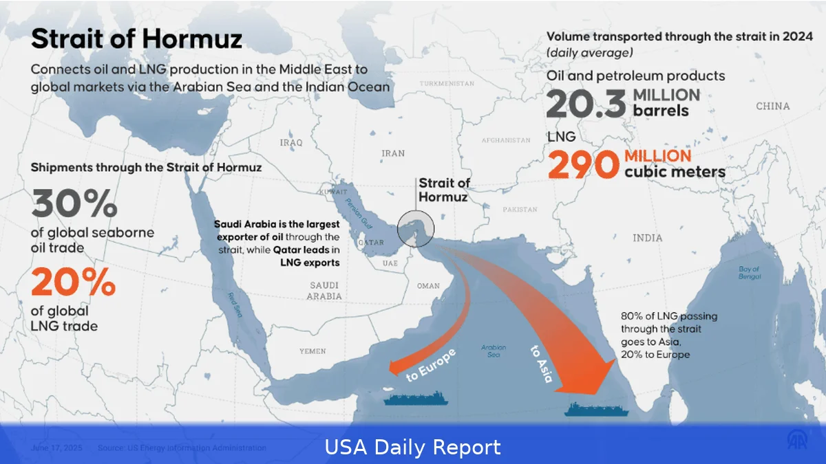 European airports face jet-fuel squeeze within weeks as Strait of Hormuz disruption bites