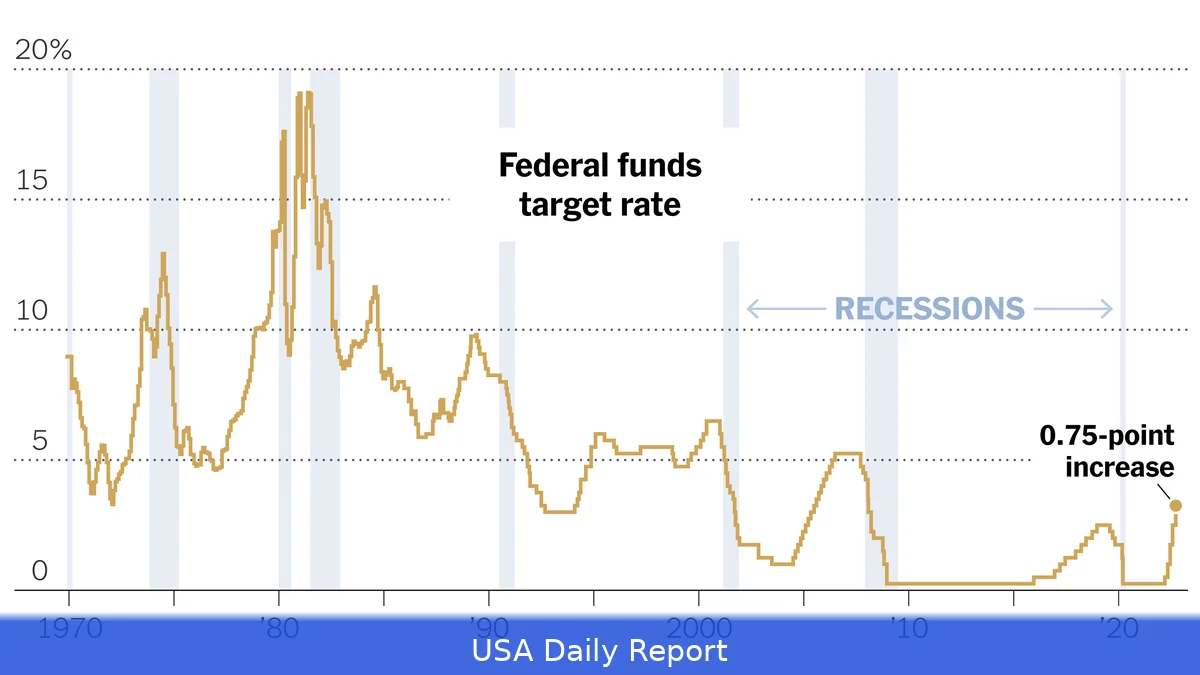 Fed Minutes Reveal Split on Inflation Risks Amid Middle East Conflict, Signal Uncertain Rate Path