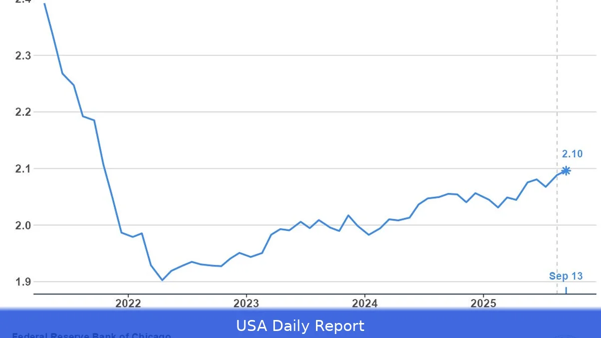 Fed’s Austan Goolsbee: Fed’s Job Isn’t to Keep Stock Market Happy or Please the President