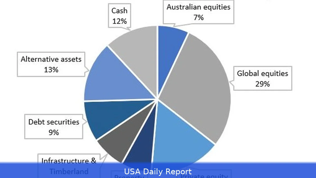 Future Fund to Trim Roles and Cut Costs as It Bets on Tech and Data