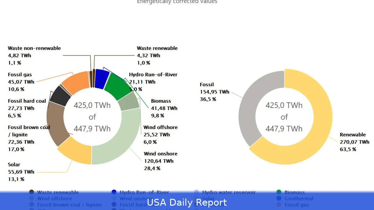 Germany’s Economy Minister Calls for Nuclear Power Rethink Amid Soaring Energy Costs