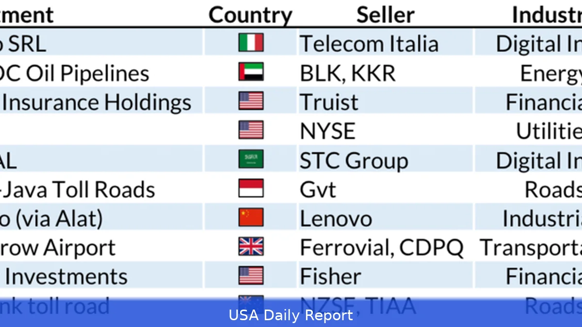 Gulf Sovereign Wealth Funds Pledge $24 Billion to Fuel Paramount's Warner Bros. Acquisition