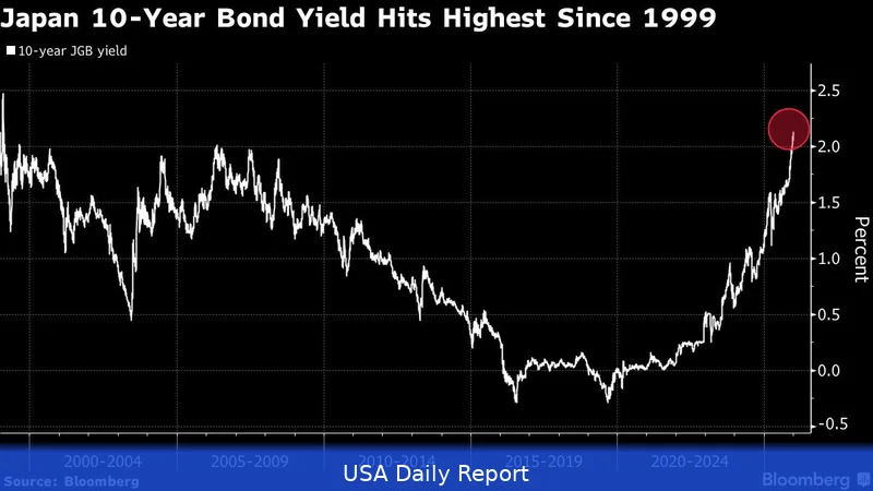 Japan’s 10-Year Sovereign Bond Sale Draws Weakest Demand Since May Amid Global Debt Concerns