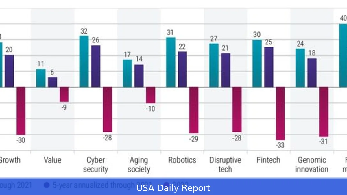Long-Term Winners Emerging in Thematic Investing, Says Eastspring’s Woon