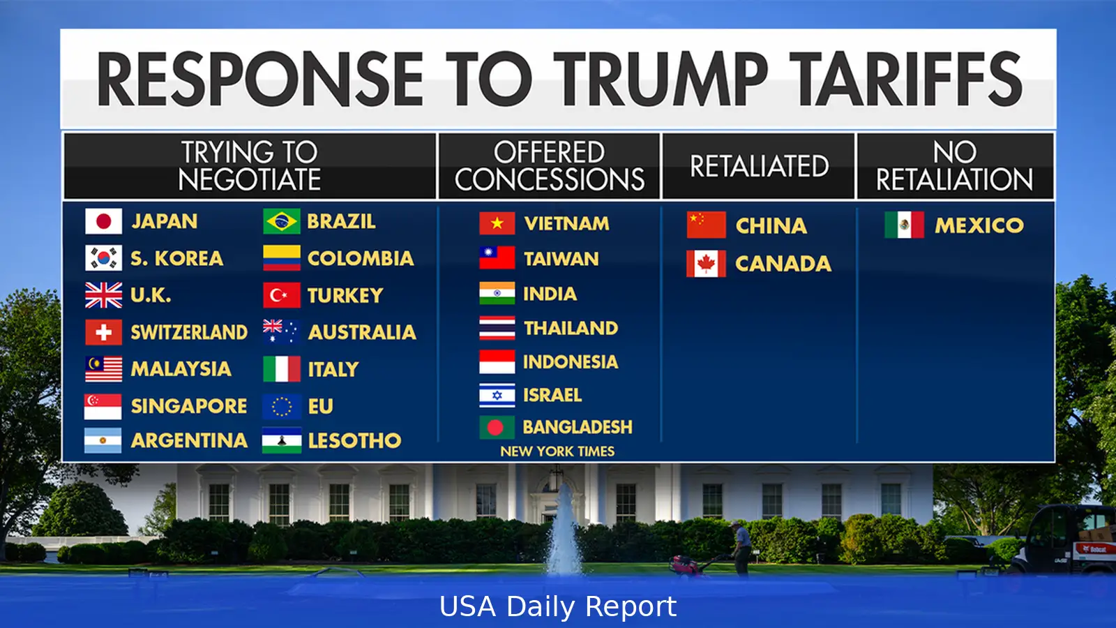 Rate-setters Face Double Danger From Iran and Tariffs