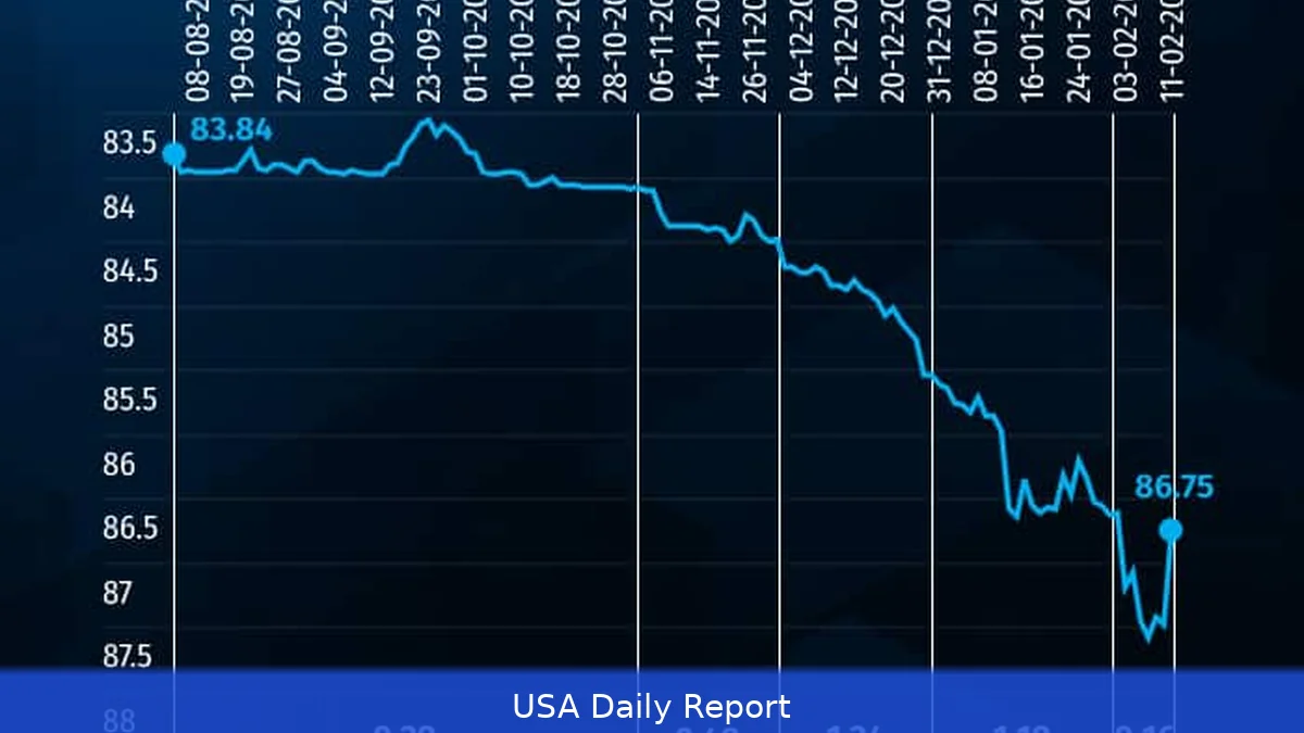 Rupee Surges Most Since 2013 as RBI Steps Up Currency Management Amid Record Forex Reserves