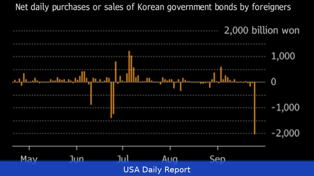 South Korea Launches $3.3 Billion Bond Buyback to Calm Market Turmoil