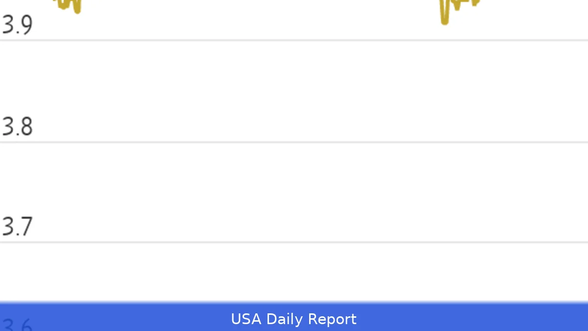 Treasury Yields Climb as Ceasefire Talks Weigh on Oil and Fuel Fed Rate-Cut Hopes