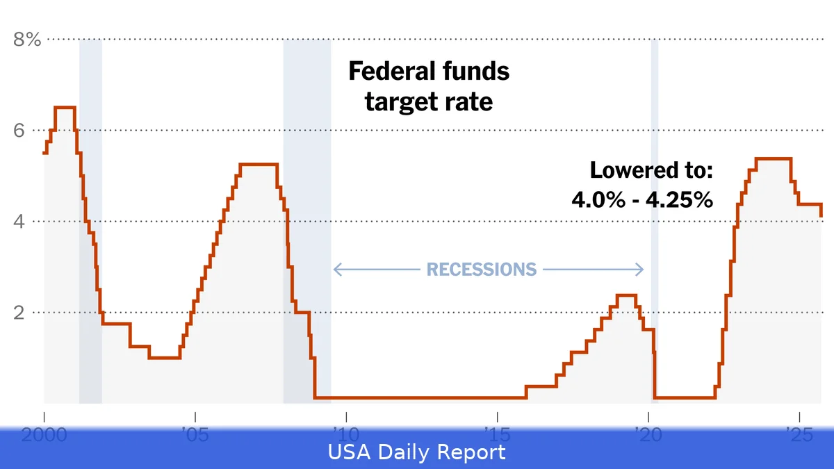 Wells Fargo Sees Revival in Home Improvement After Fed Rate Cut