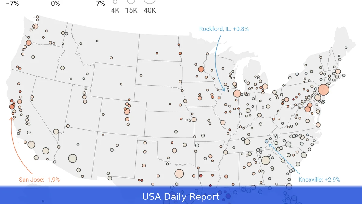 Zillow Forecasts Stable Housing Market and Mortgage Rates Amid Shifting Demand in 2025-2026