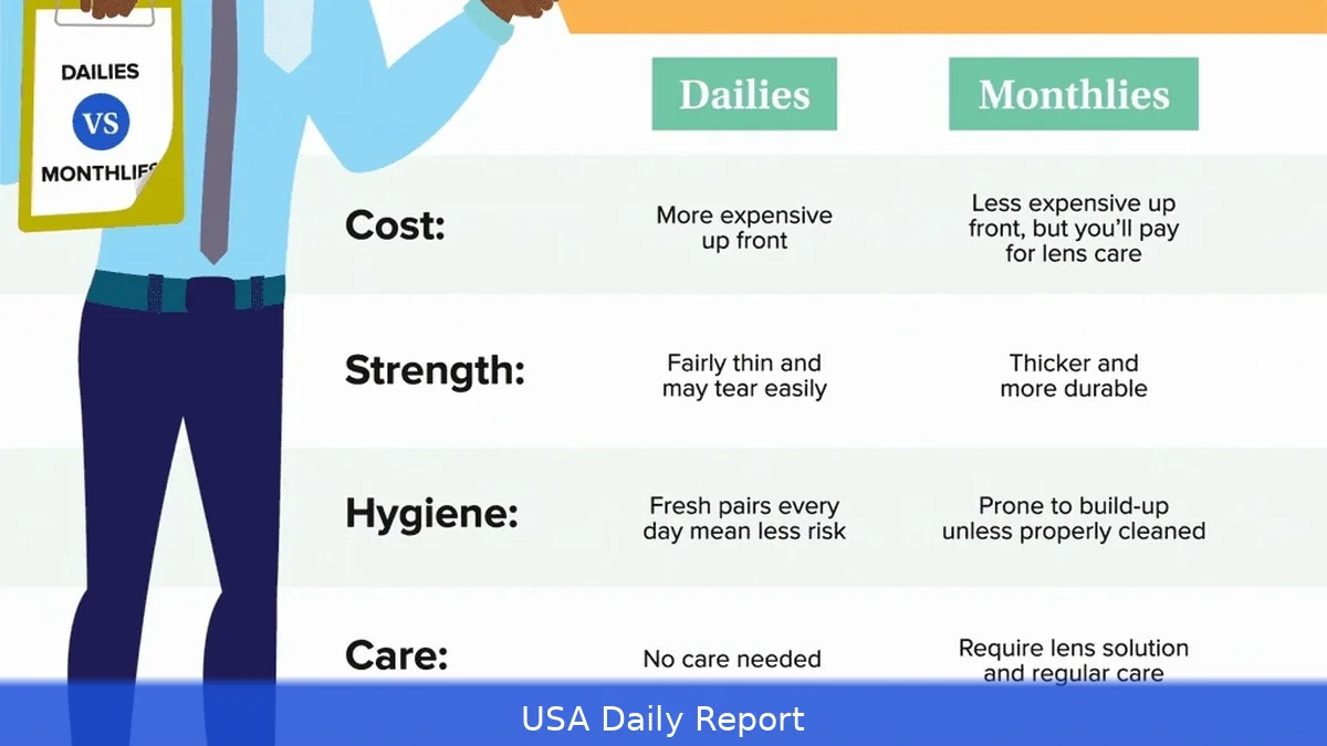 Best Contact Lenses US 2026 — Monthly, Daily and Subscription Plans Compared