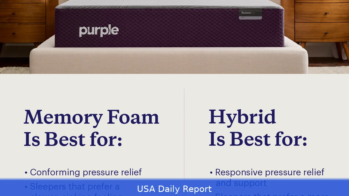 Best Mattresses US 2026 — Memory Foam, Hybrid and Budget Options Reviewed