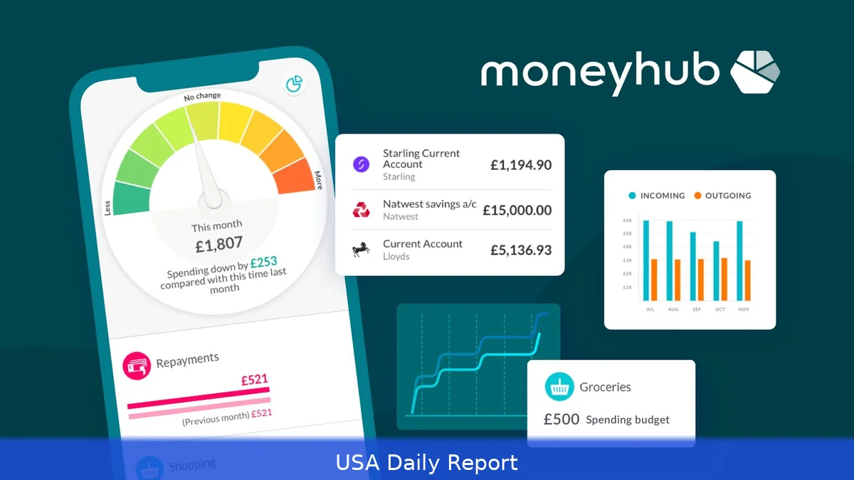Best Money Management Apps US 2026 — Emma, Plum, Monzo Compared