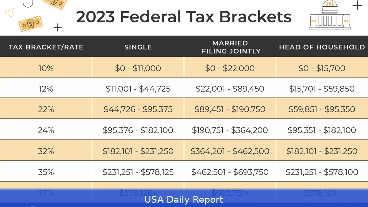 Best tax brackets 2026: which brackets to target and why