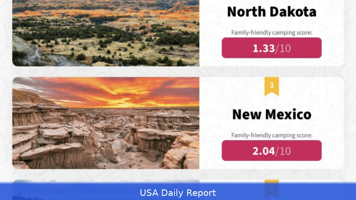 Best US Camping Sites 2026 — Family, Wild and Glamping Compared