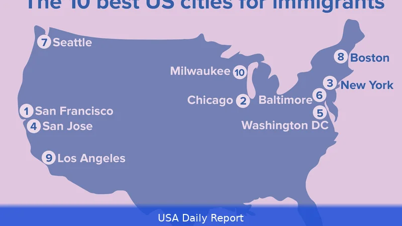 Best US Cities for Immigrants 2026 — Jobs, Cost of Living and Community