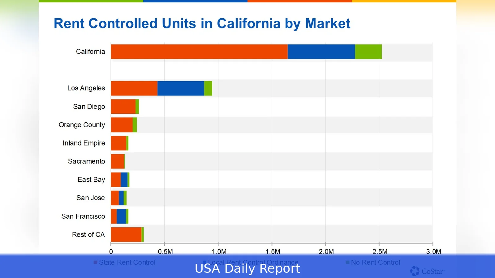 California rent control 2026: Law, limits, steps