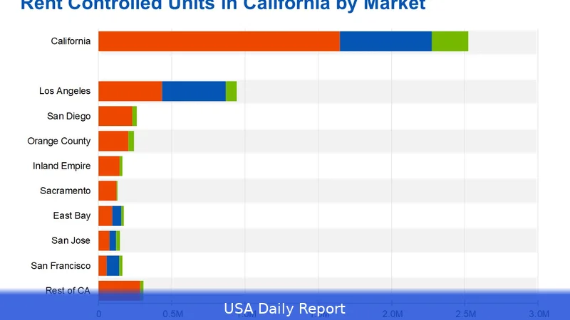 California rent control 2026: Law, limits, steps