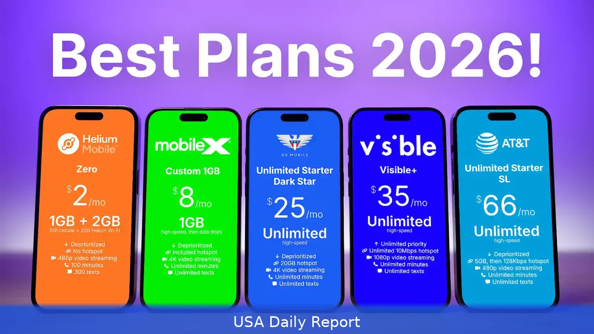 Get approved for a phone plan in 2026