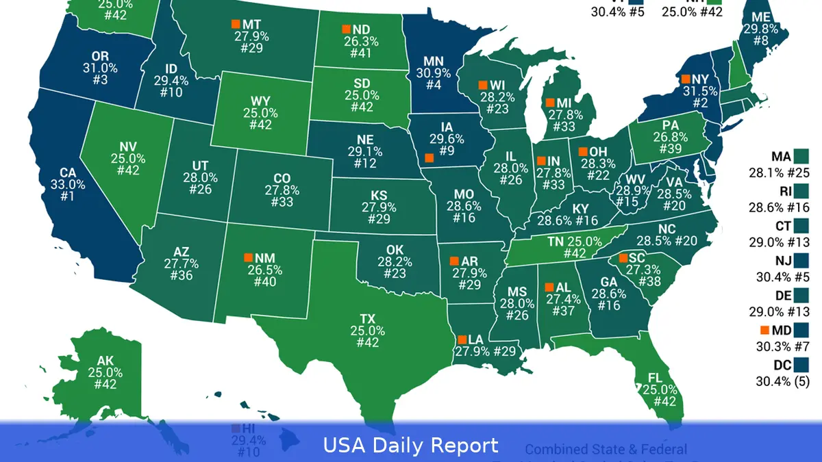 How much is capital gains tax in 2026: federal rates, state examples, and how to calculate what you owe