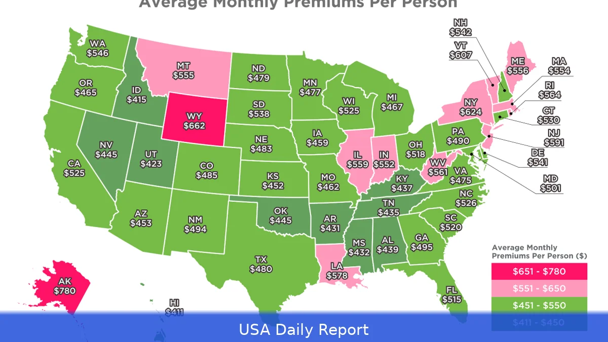 How much is the best health insurance in USA in 2026
