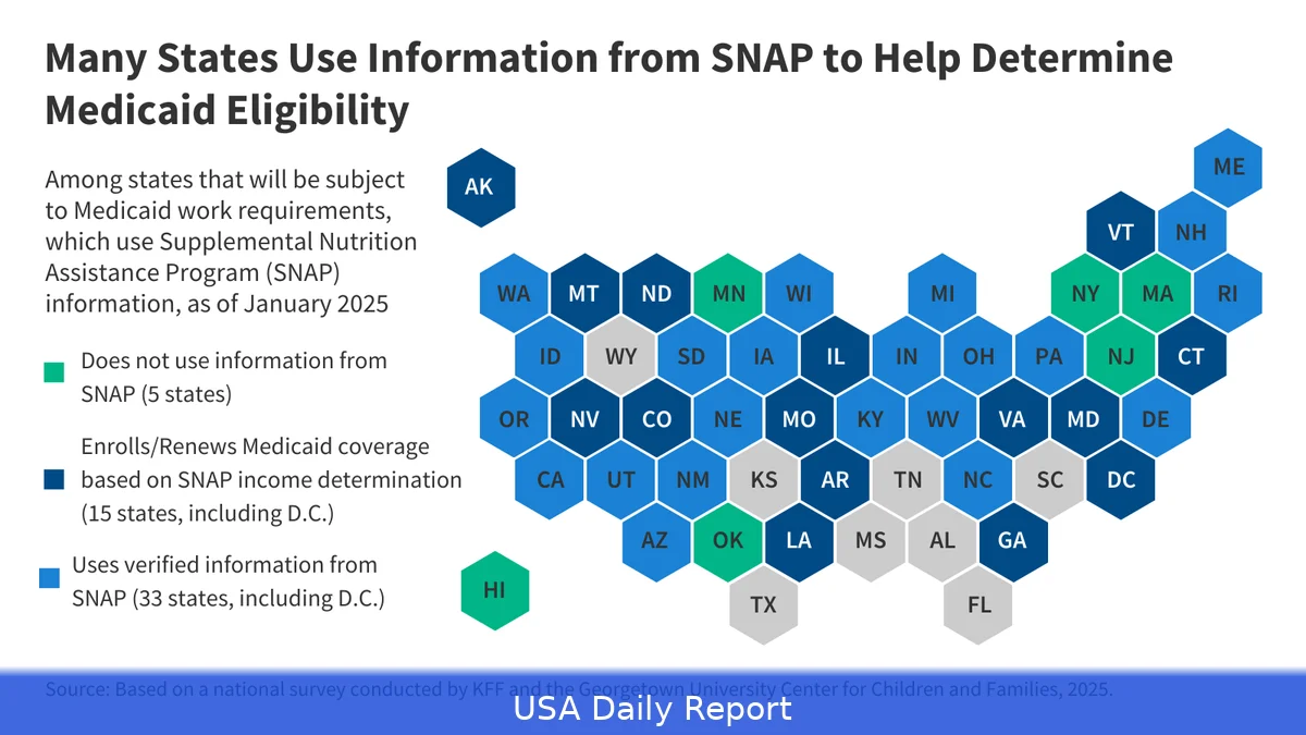 How to Apply for SNAP and Medicaid in the US for 2026: Eligibility and Benefit Details