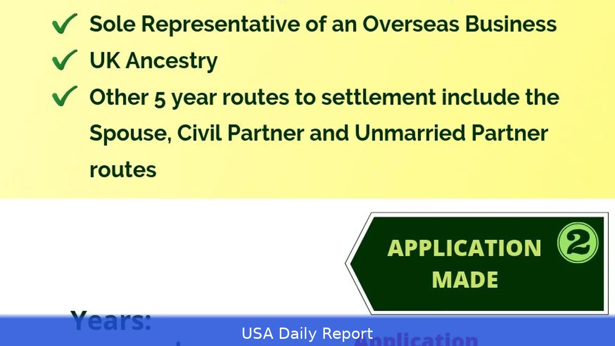 Indefinite Leave to Remain US 2026 — ILR After 5 Years Guide