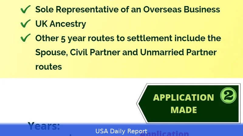 Indefinite Leave to Remain US 2026 — ILR After 5 Years Guide