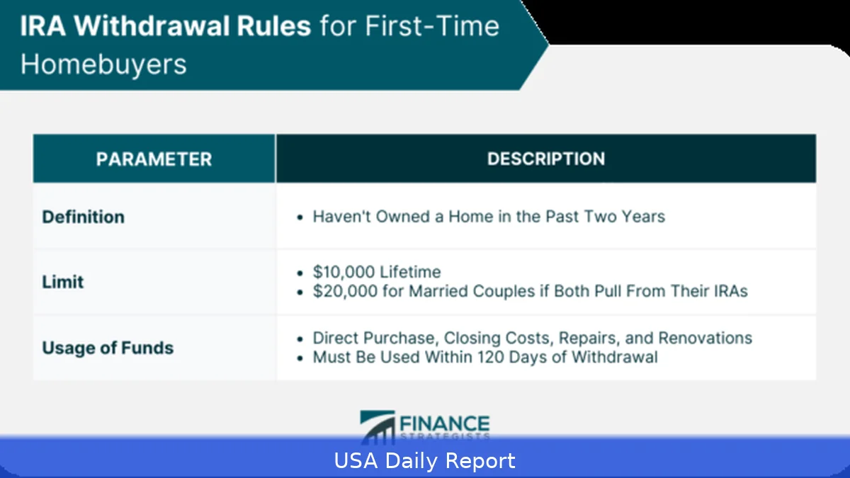 Lifetime IRA for First-Time Buyers US 2026 — $4,000 Bonus Explained