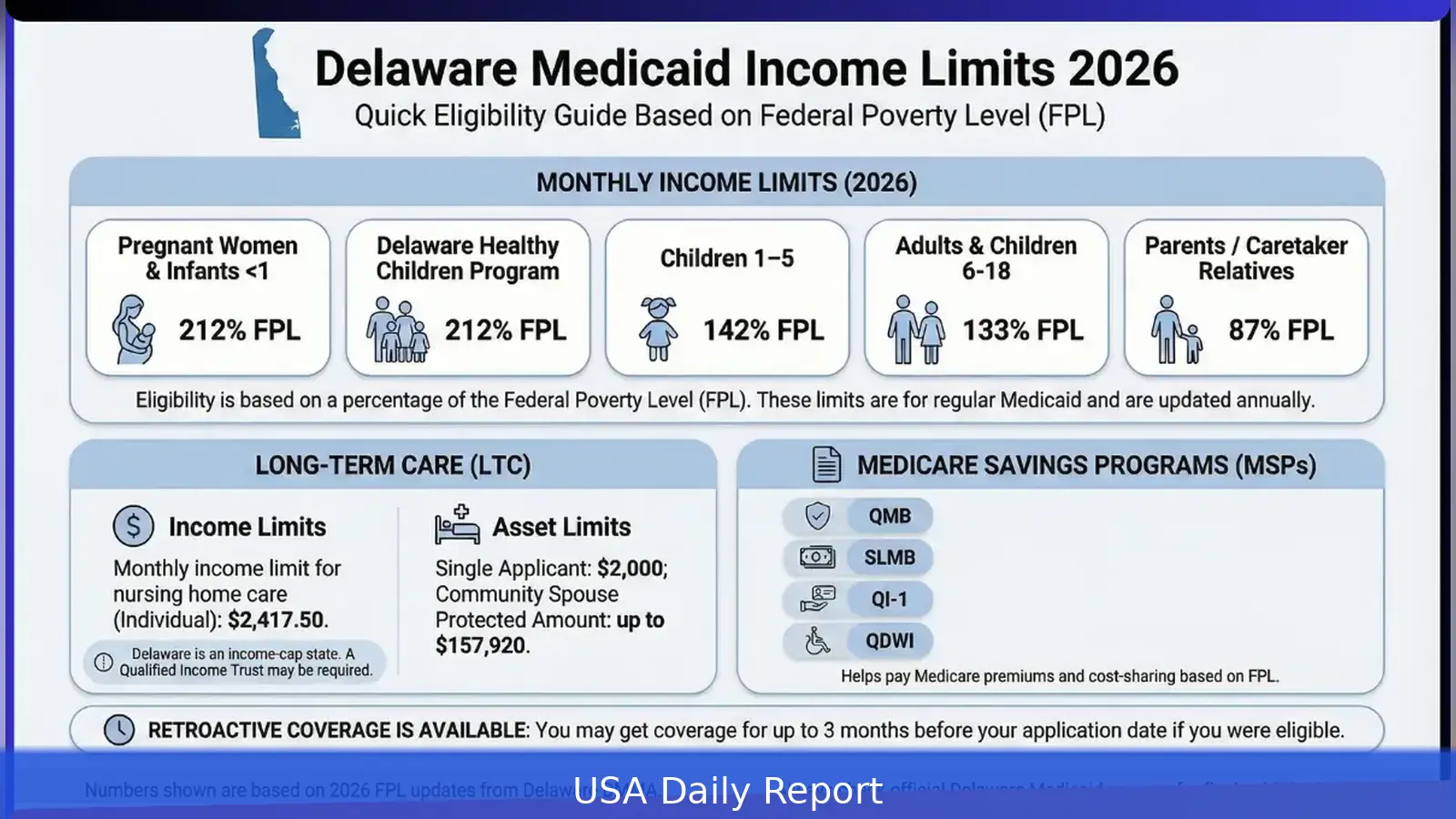 Medicaid 2026 Income Limits: Eligibility Guide