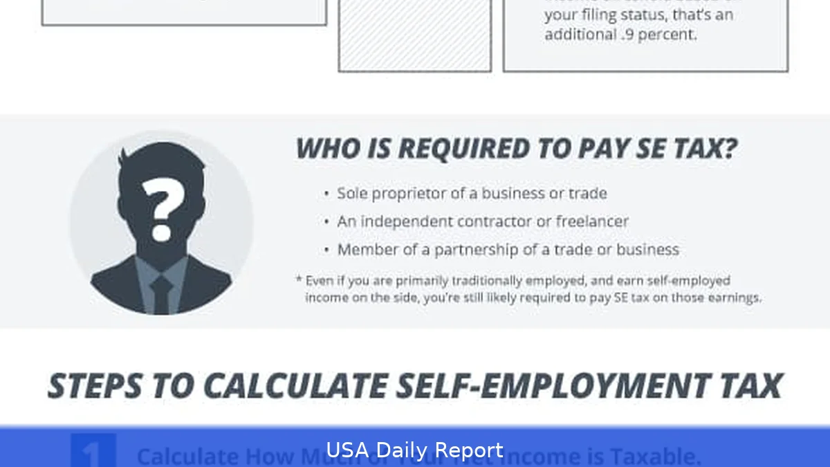 Self employment tax meaning: What it is, how it’s calculated, and how to pay it in 2026