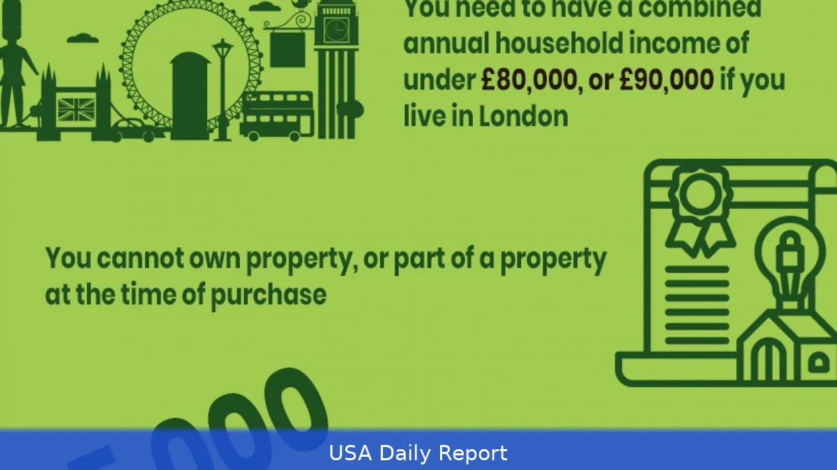 Shared Ownership US 2026 — How It Works, Costs and Eligibility