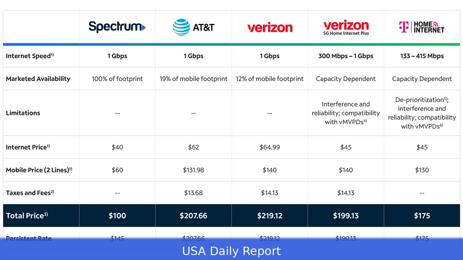 Spectrum Mobile Prices 2026 — Cost by Plan