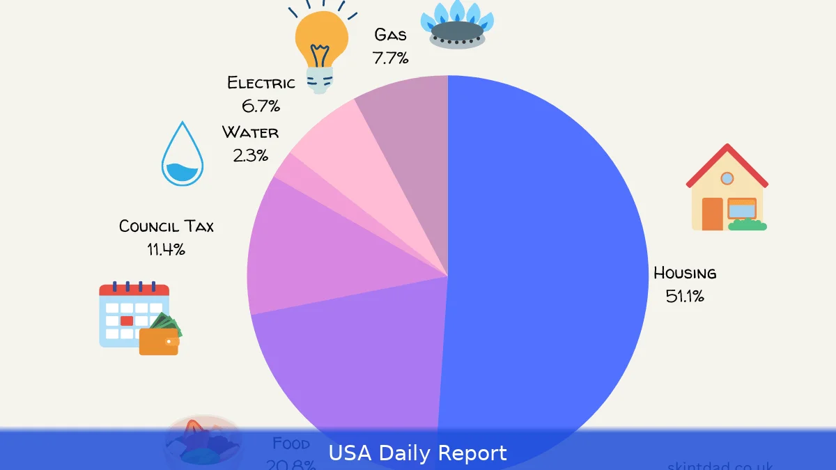 US Average Household Bills 2026 — Energy, Water, Property Tax, Broadband