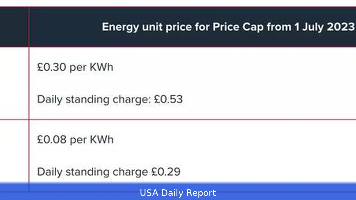 US Energy Price Cap 2026 — What You'll Pay and How to Save