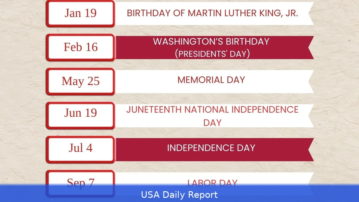 US Federal Holidays 2026 — Complete Calendar and What's Open or Closed