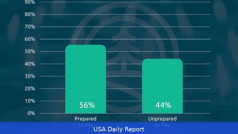US Funeral Costs 2026 — Average Prices and How to Plan Ahead