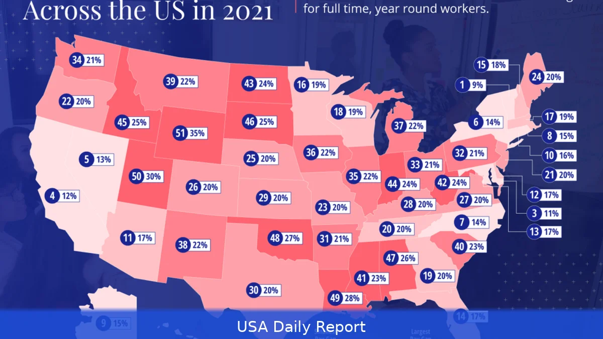 US Gender Pay Gap 2026 — Latest Data by Industry and Company