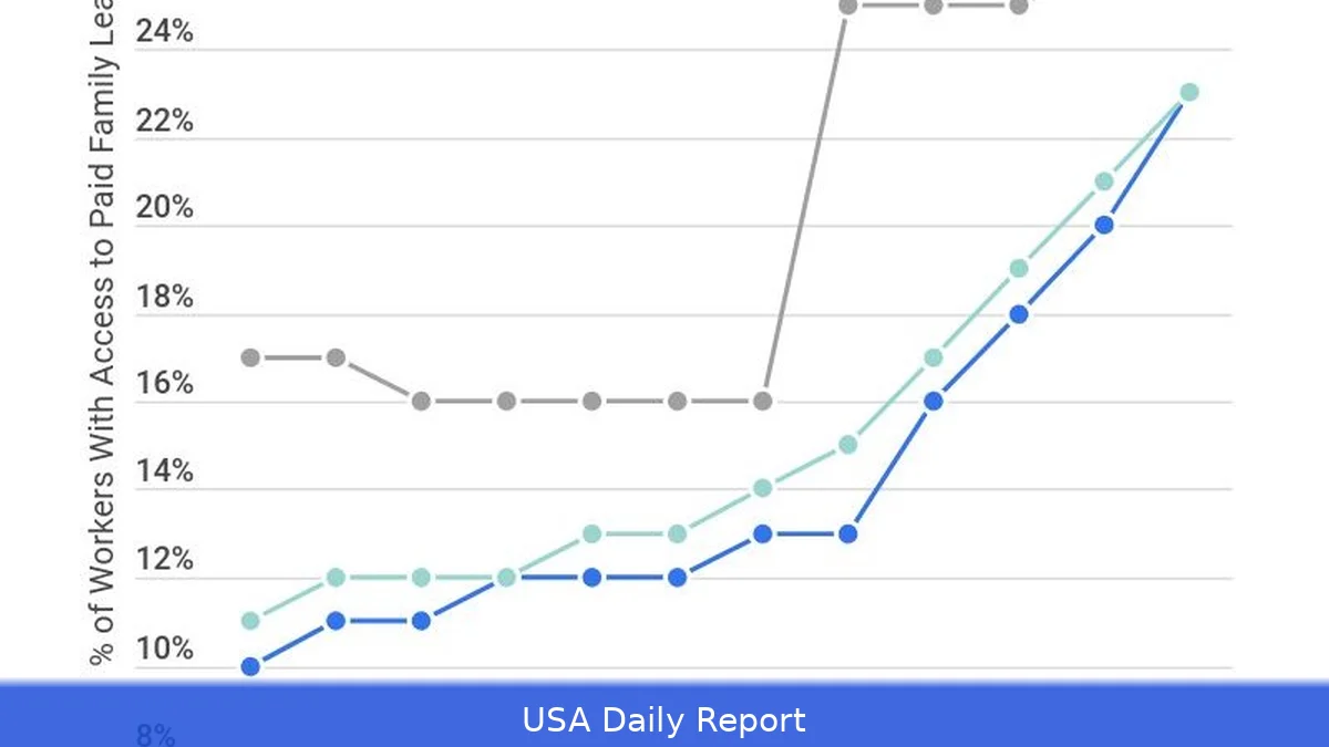 US Maternity Pay and Leave 2026 — Statutory and Enhanced Explained