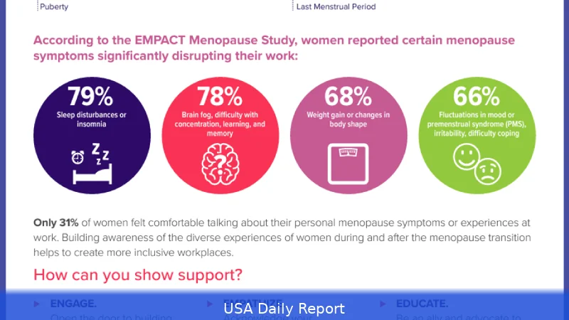 US Menopause Support 2026 — HRT, Medicare/Medicaid Services and Workplace Rights