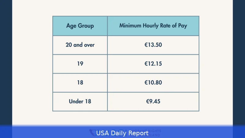 US Minimum Wage 2026 — Rates by Age and What Employers Must Pay