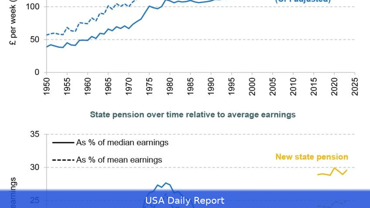 US Pension Rights for Immigrants 2026 — NI Credits and State Pension Explained