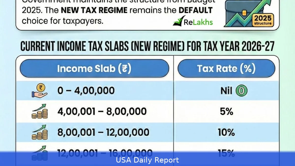 US Personal Allowance and Income Tax Rates 2026/27 — Complete Breakdown